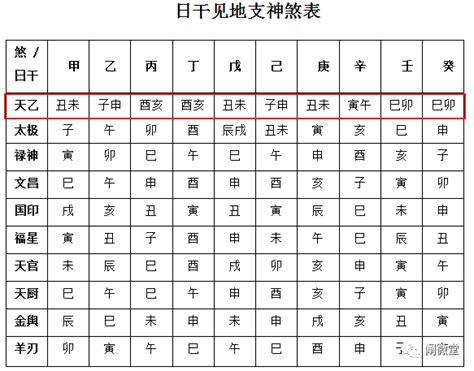 查神煞|八字命运